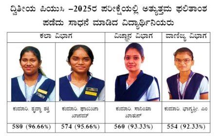 ಶ್ರೀಮತಿ ವೀರಮ್ಮಾ ಗಂಗಸಿರಿ ಮಹಿಳಾ ಪಪೂ. ಕಾಲೇಜಿಗೆ ಅತ್ಯುತ್ತಮ ಫಲಿತಾಂಶ